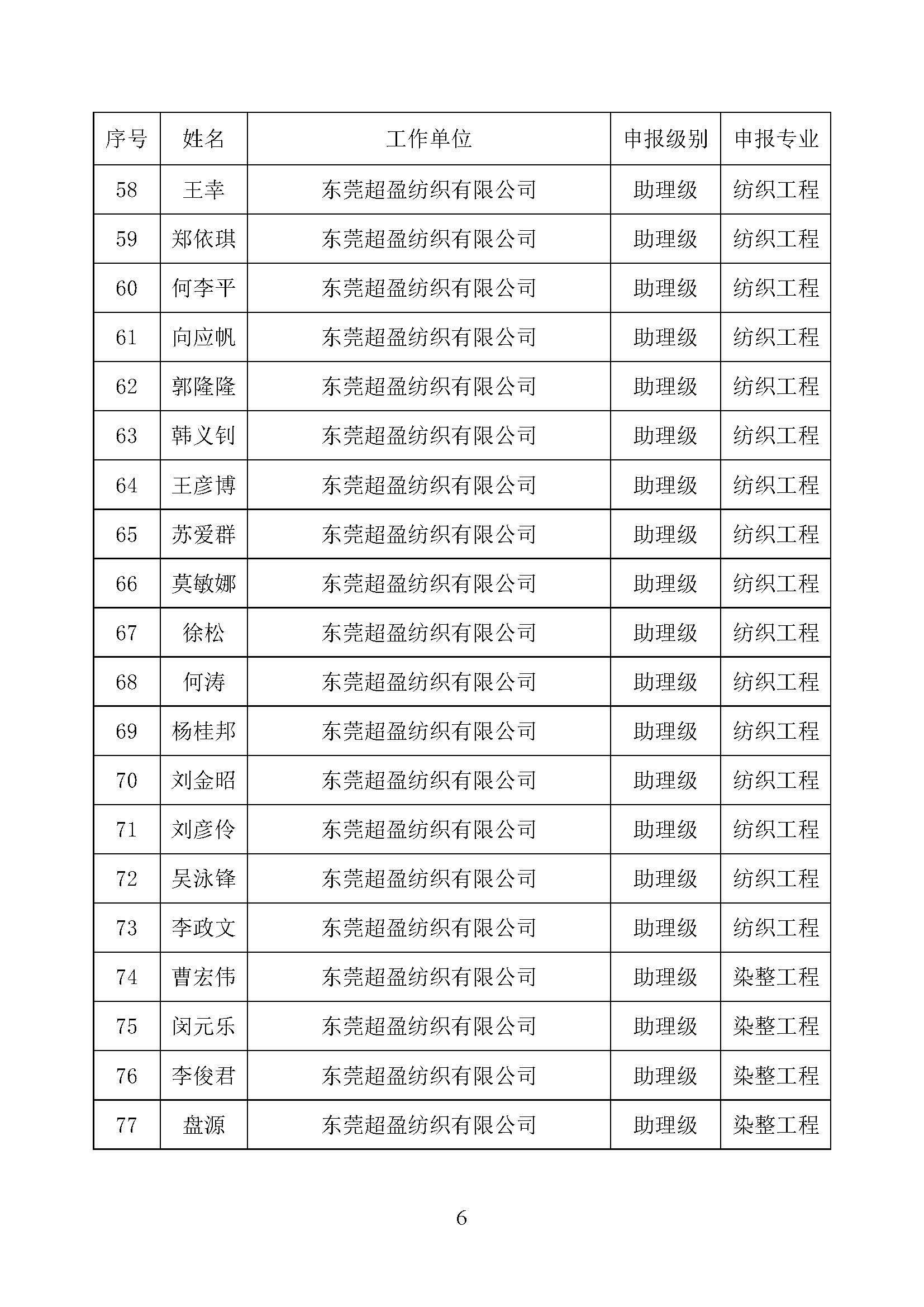 关于2024年度广东省工程系列纺织专业高级职称评审委员会评审通过人员名单的公示_页面_6.jpg