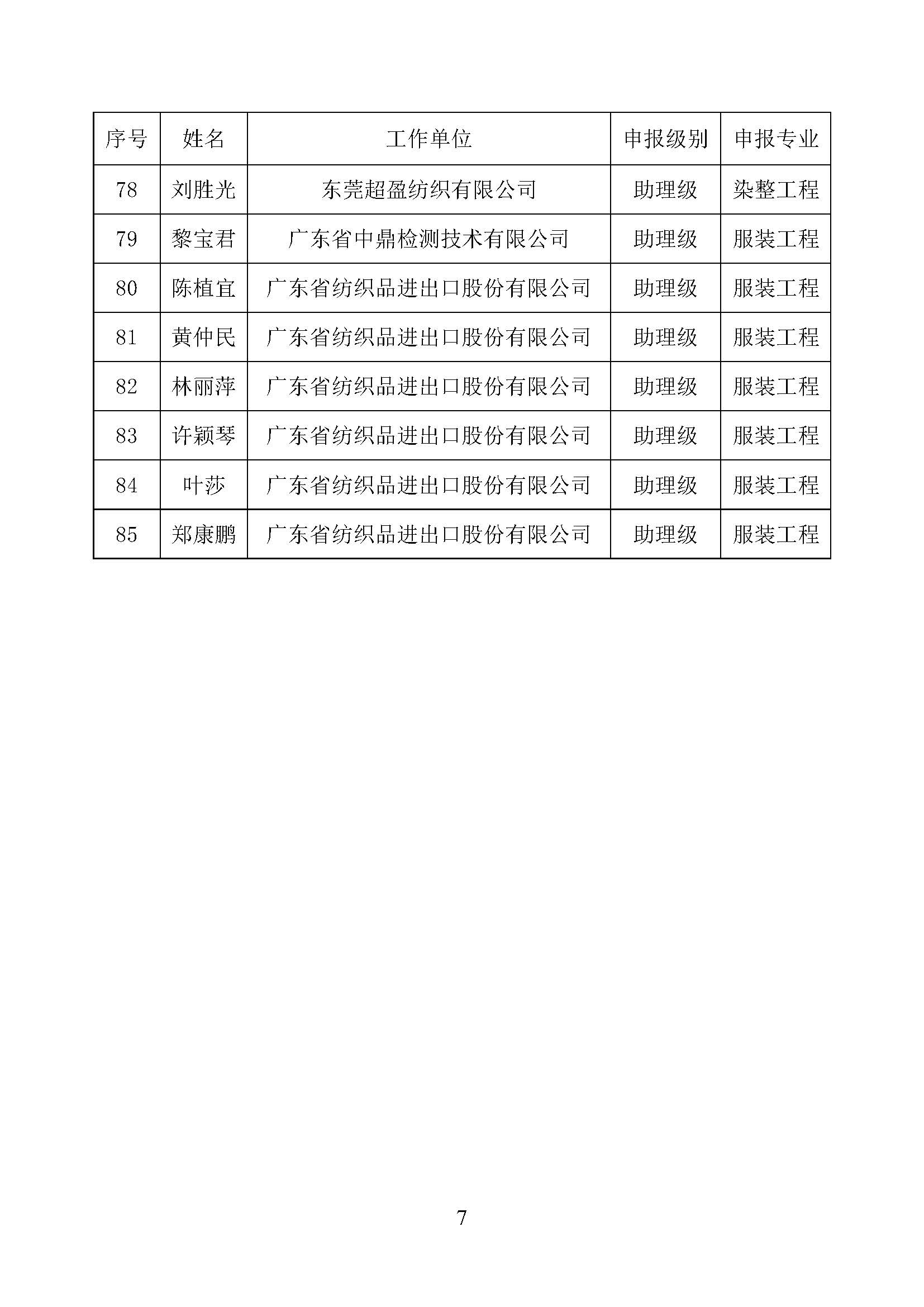 关于2024年度广东省工程系列纺织专业高级职称评审委员会评审通过人员名单的公示_页面_7.jpg
