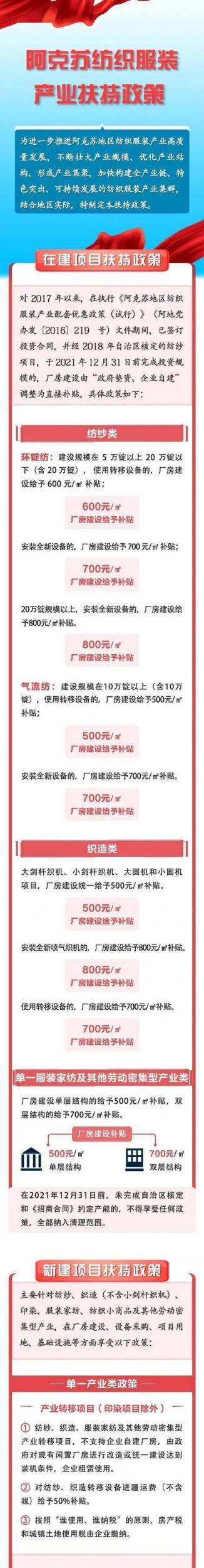 国产精品美女视频丨日韩精品免费一区在线观看丨久久久精品2024免费观看丨国产成人精品免费久久久久丨久久性视频丨久久有精品丨久久免费国产视频丨国产com 阿克蘇紡織服裝產業扶持政策 正式發布