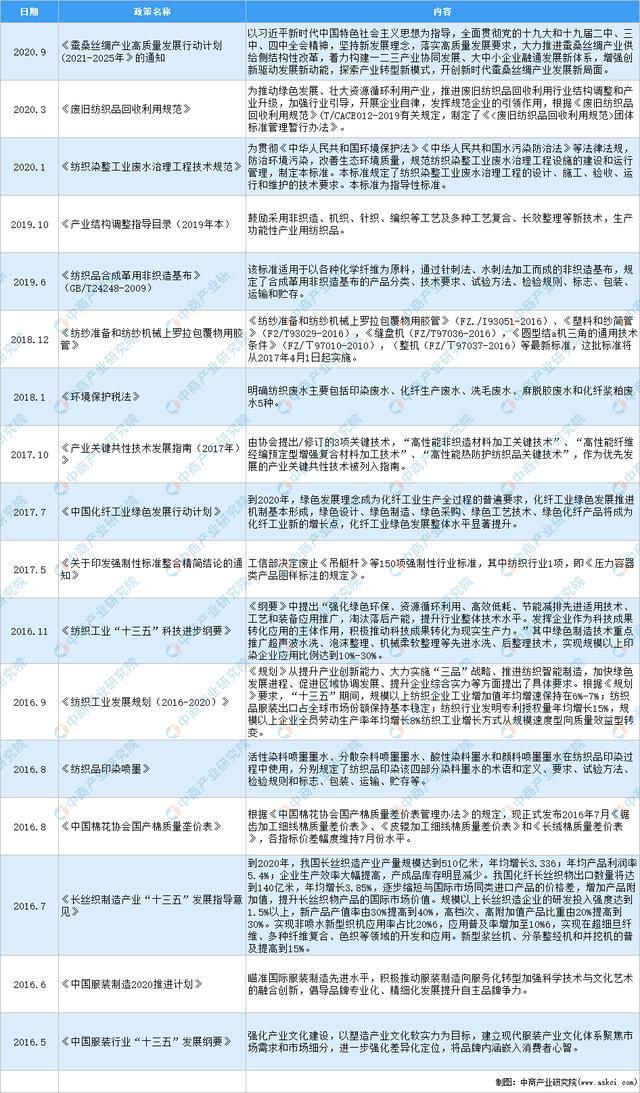 国产精品美女视频丨日韩精品免费一区在线观看丨久久久精品2024免费观看丨国产成人精品免费久久久久丨久久性视频丨久久有精品丨久久免费国产视频丨国产com 2021年中國紡織行業最新政策匯總一覽