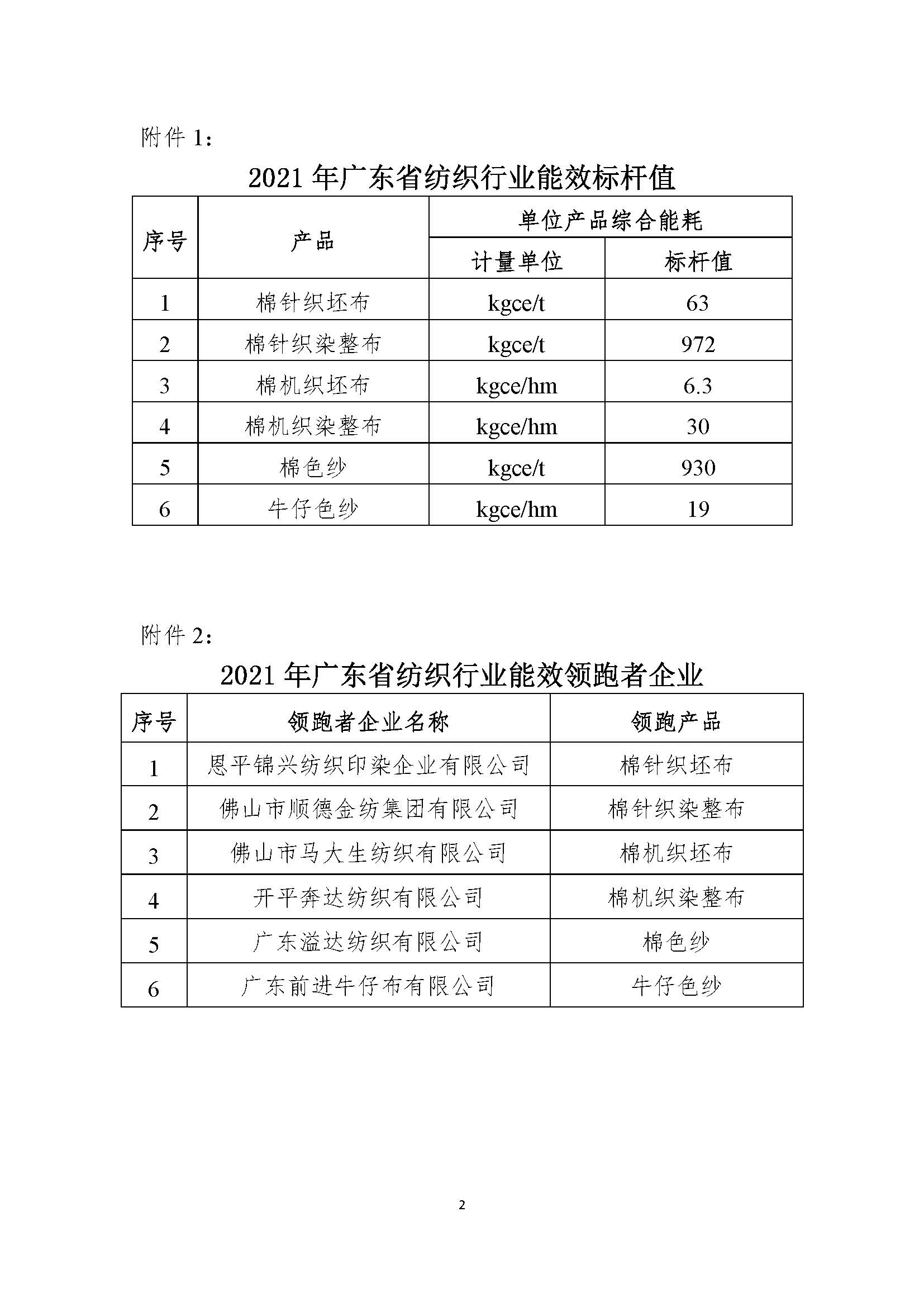 关于2021年广东省纺织行业能效（水效）标杆值和领跑者企业评审结果的公示（2022.9.26）_页面_2.jpg