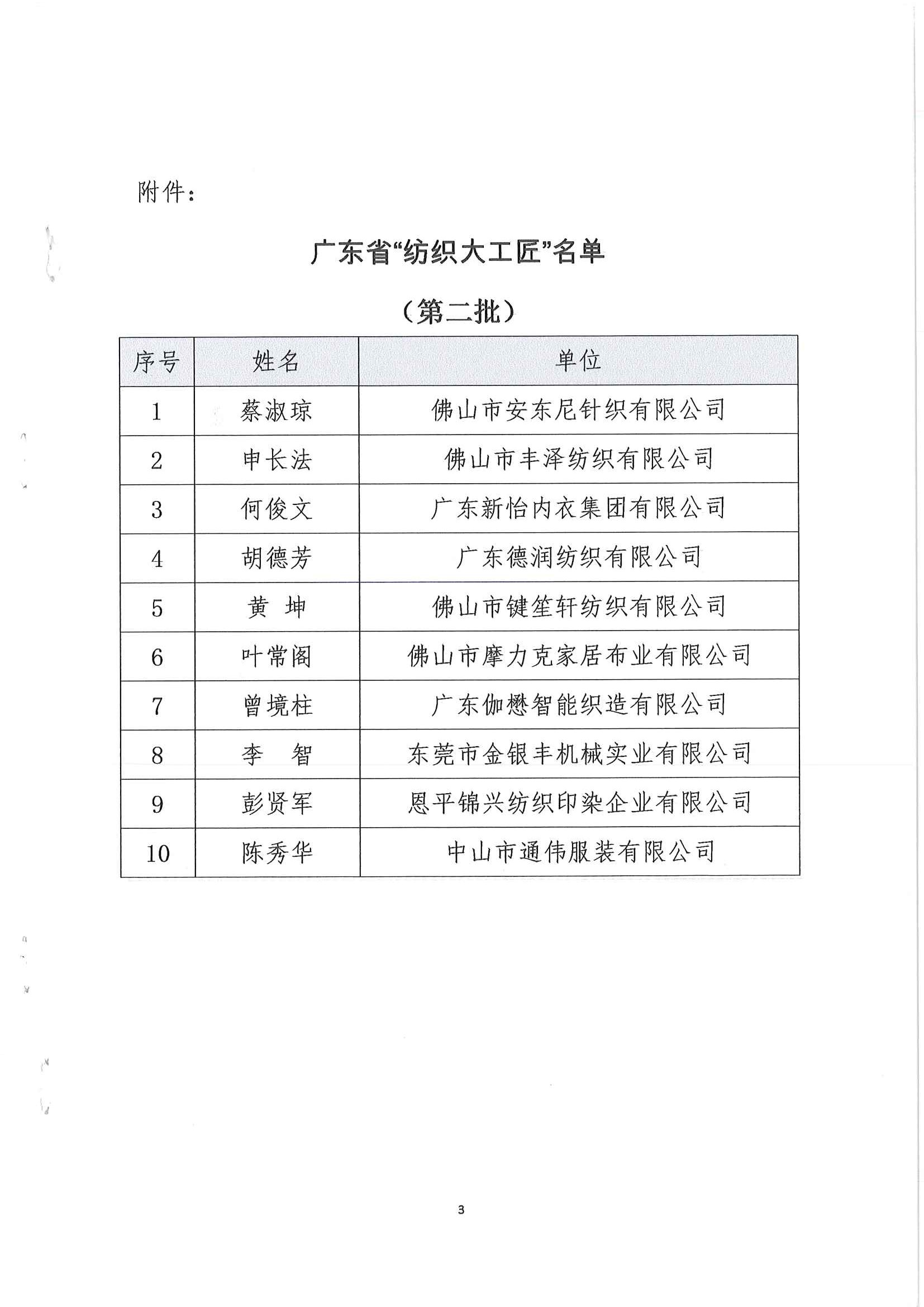 （粤工业[2022]22号）关于授予广东省第二批“纺织大工匠”称号的决定(1)_页面_3.jpg