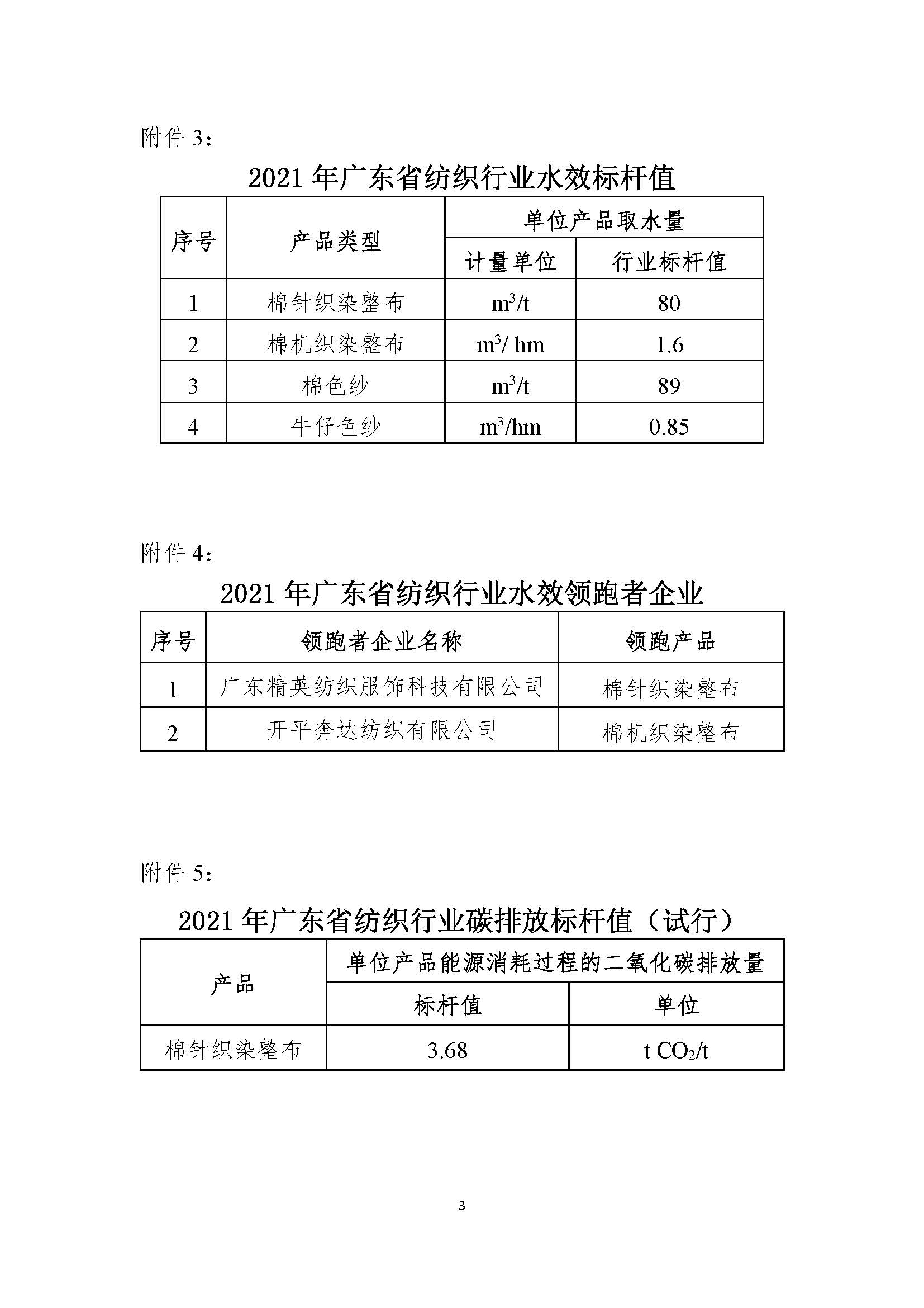 关于2021年广东省纺织行业能效（水效）标杆值和领跑者企业评审结果的公示（2022.9.26）_页面_3.jpg