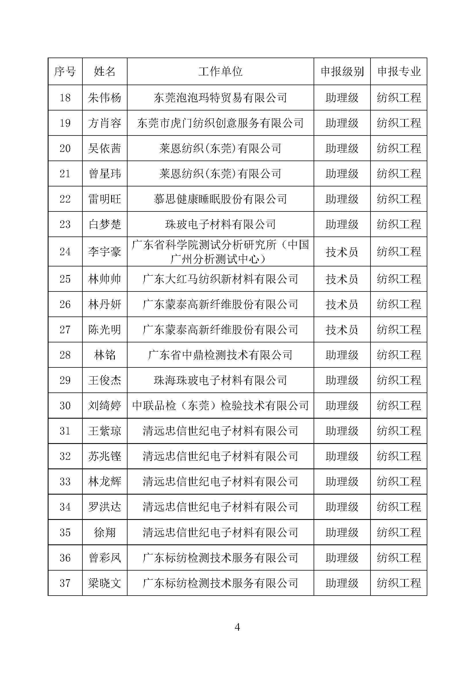 关于2024年度广东省工程系列纺织专业高级职称评审委员会评审通过人员名单的公示_页面_4.jpg