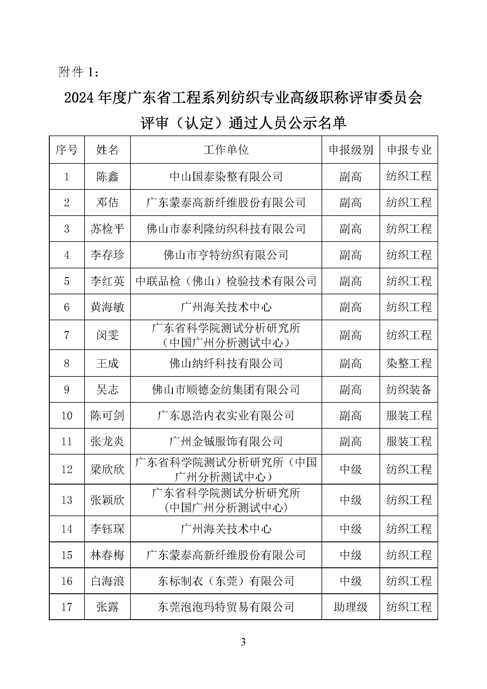 关于2024年度广东省工程系列纺织专业高级职称评审委员会评审通过人员名单的公示_页面_3.jpg