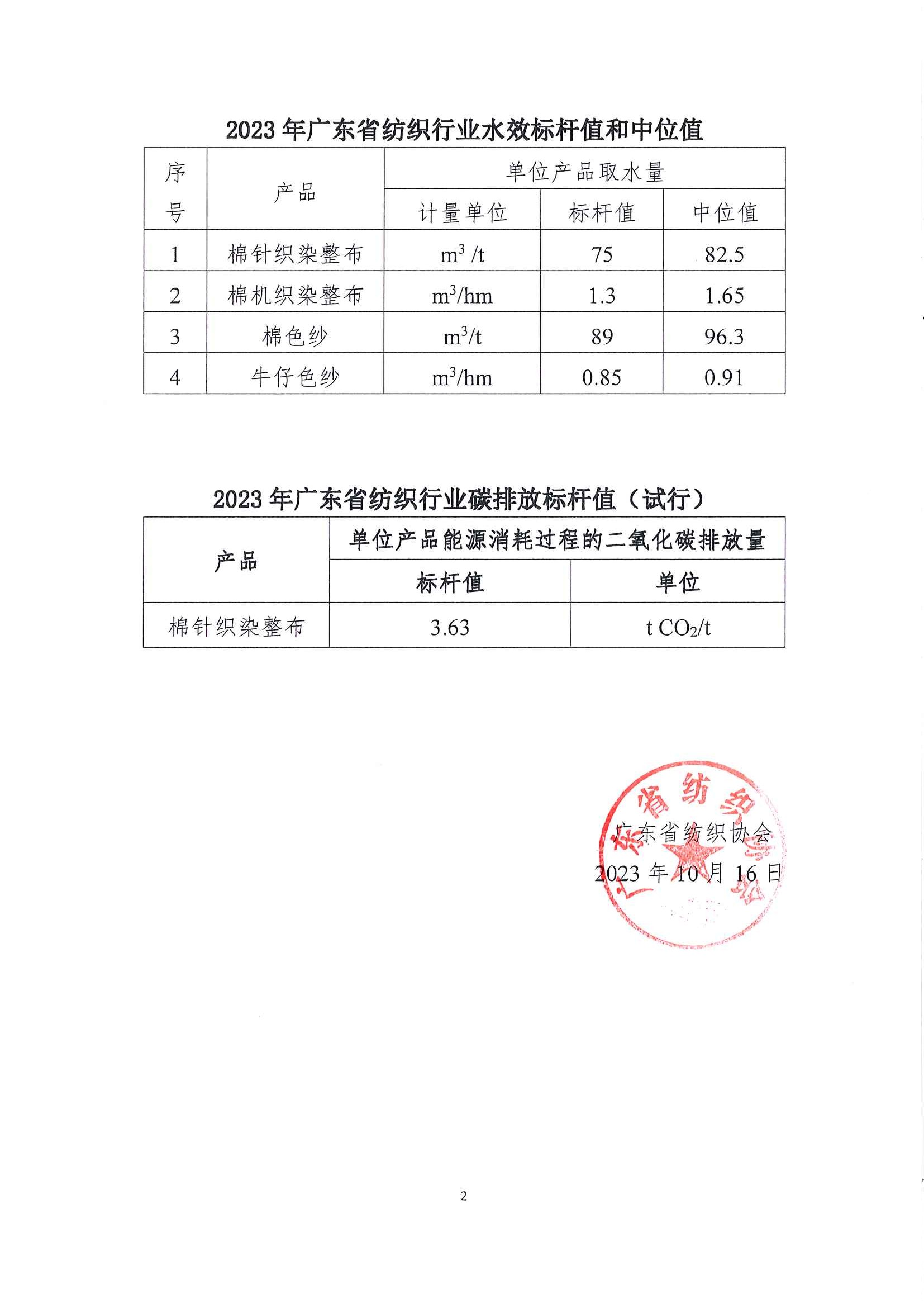 关于2023年广东省纺织行业能效（水效）标杆值的公告_页面_2.jpg