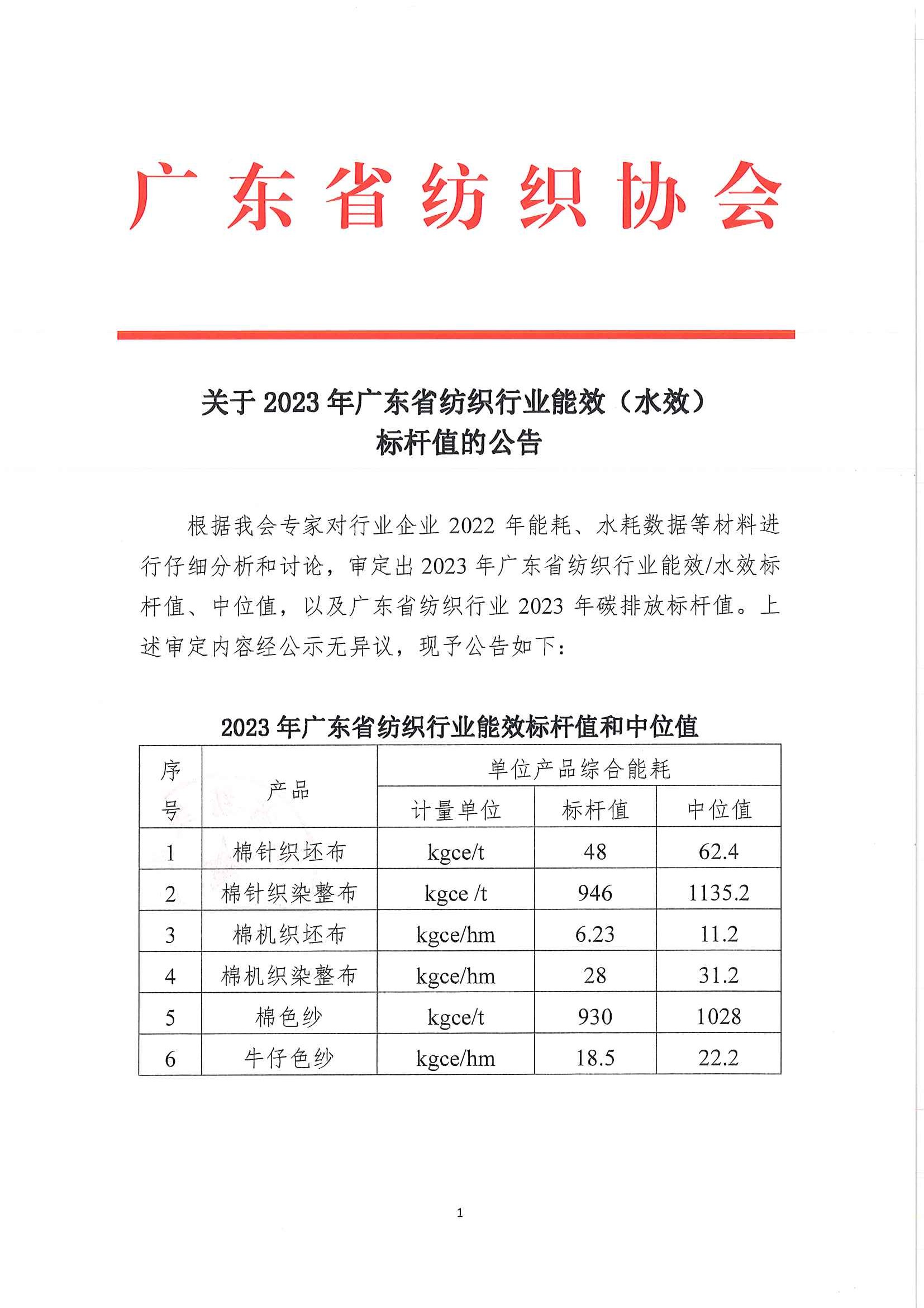 关于2023年广东省纺织行业能效（水效）标杆值的公告_页面_1.jpg