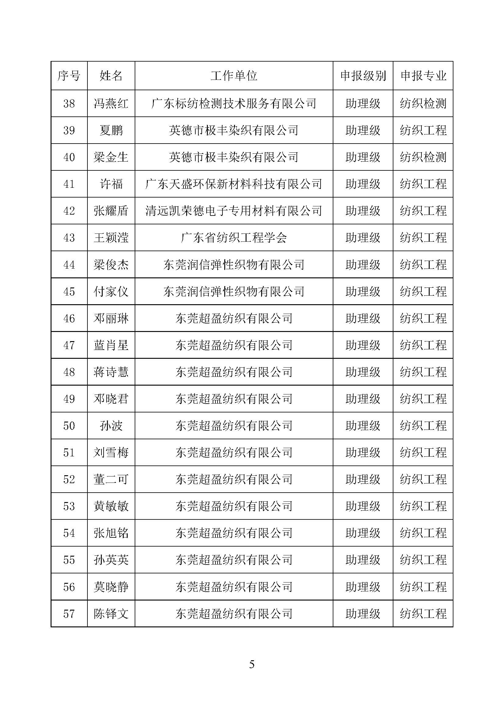 关于2024年度广东省工程系列纺织专业高级职称评审委员会评审通过人员名单的公示_页面_5.jpg