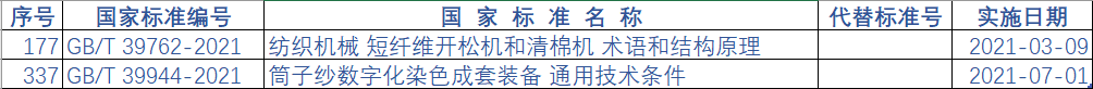 国产精品美女视频丨日韩精品免费一区在线观看丨久久久精品2024免费观看丨国产成人精品免费久久久久丨久久性视频丨久久有精品丨久久免费国产视频丨国产com 兩項紡機標準通過初審