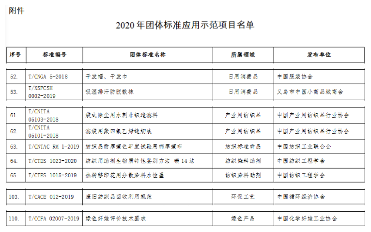 国产精品美女视频丨日韩精品免费一区在线观看丨久久久精品2024免费观看丨国产成人精品免费久久久久丨久久性视频丨久久有精品丨久久免费国产视频丨国产com 2020年團體標準應用示范項目名單